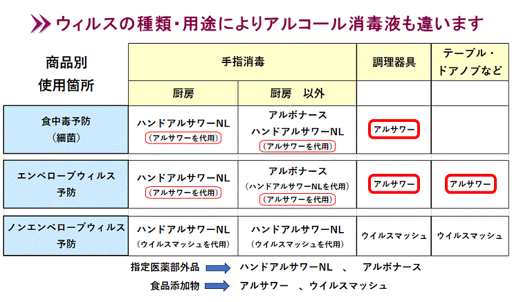 アルサワー 17L アルボース アルコール除菌剤 - 三光