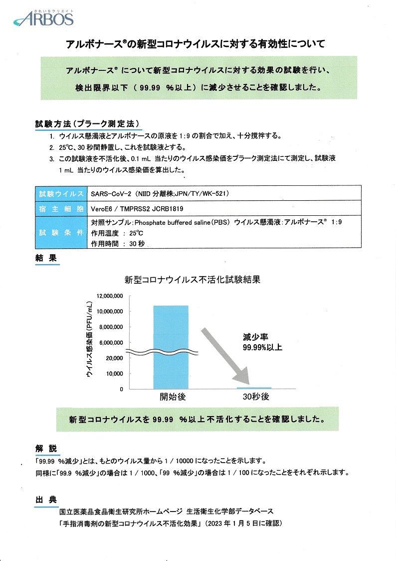 アルボナースのコロナウィルスウィルスに対する有効性