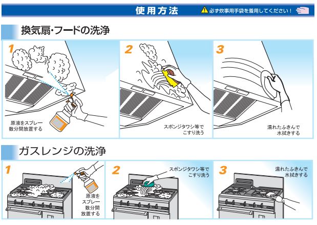 ケミフォーム使用方法