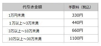 代引き手数料