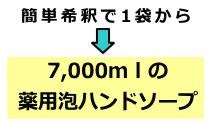 1kgから7000ｍｌの薬用泡ハンドソープ