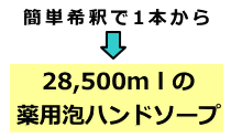 4kgから28500ｍｌの薬用泡ハンドソープ