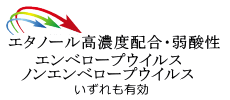 ノンエンベロープ、エンベロープウィルスに有効