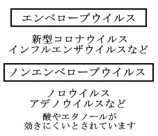 エンベロープ、ノンエンベロープ各ウィルス