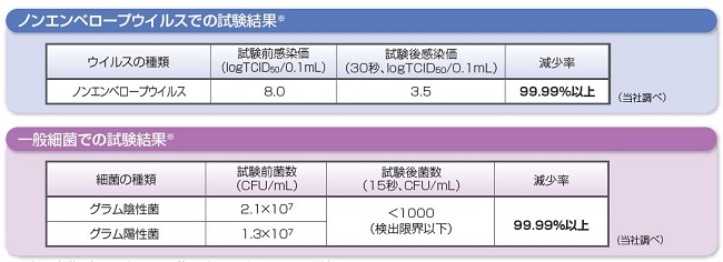 試験結果