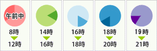 クロネコヤマト配達時間帯